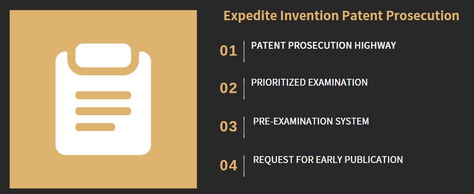 Four ways to expedite prosecution of invention patents in China: patent prosecution highway (PPH), prioritized examination, pre-examination system and request for early publication.