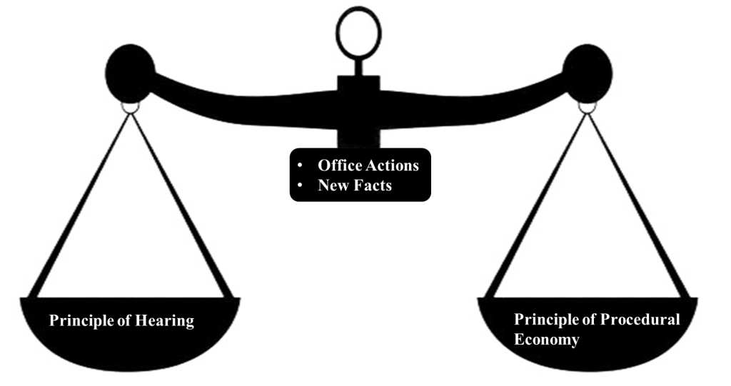 The fewer the office actions, the more important the principle of hearing, while the more the office actions, the more important the principle of procedural economy
