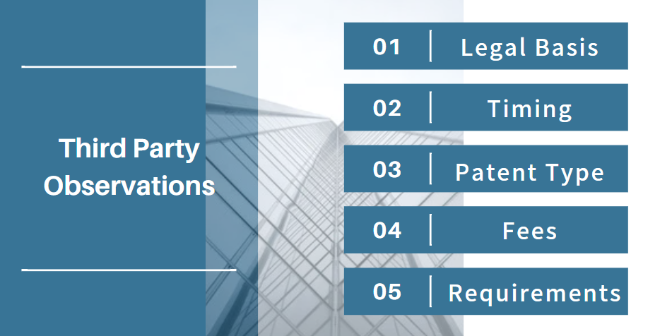 Third Party Observations
patents in China