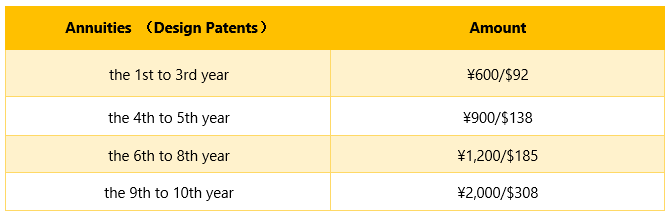 the design patent's annuities, one type of official fees for Chinese patent applications